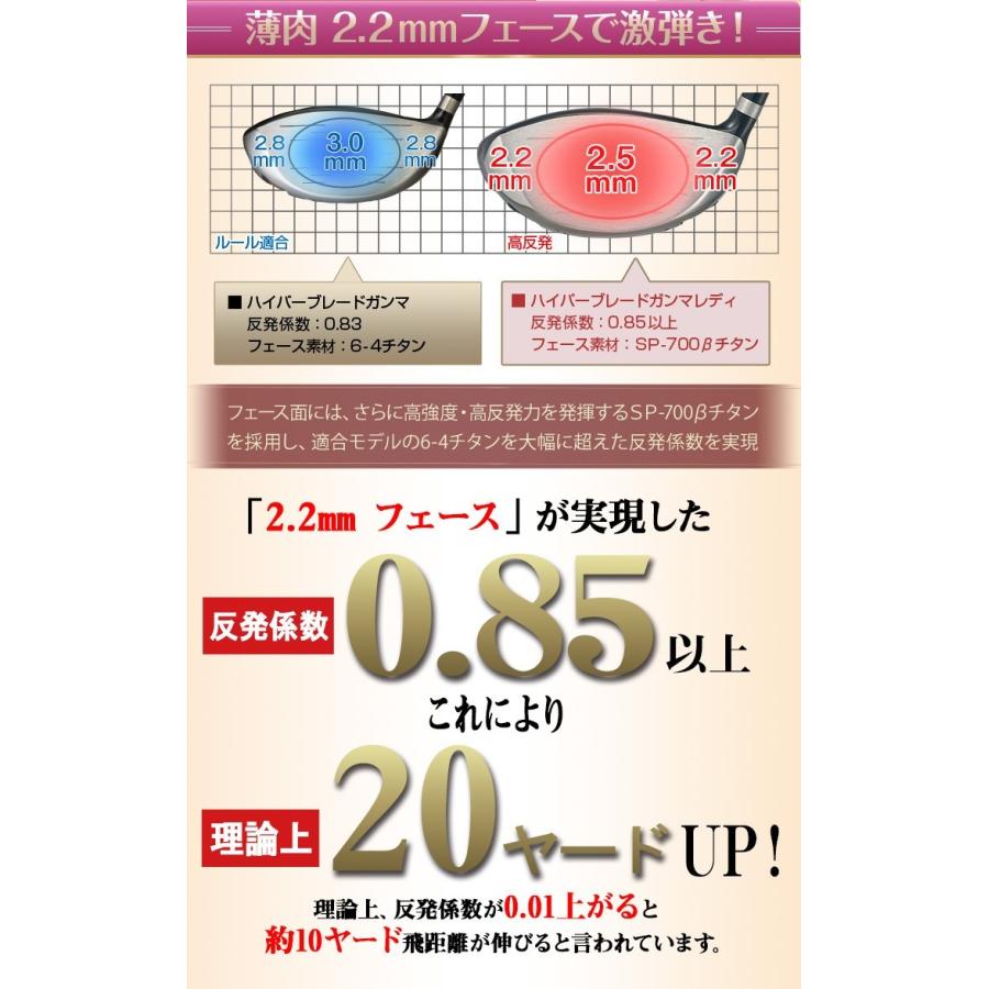 WORKS Golf - ヘッド単体】新品！女性用　高反発ハイパーブレードガンマ 12.5 WORKS Golf - ヘッド単体】新品！女性用 高反発ハイパーブレード