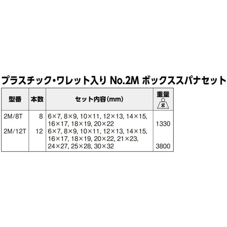 Bahco バーコ メガネレンチ ディープ オフセット両口メガネ 8本セット 道具 工具 2m 8t 8本セット フラットストア