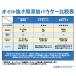 �I�C�������p�Y���v���X��2�@5�񕪁@500cc�@�{�E�����O�{�[�������e�i���X��p�������� �֘A�摜3
