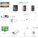 Iphone HDMI �ϊ��P�[�u�� �A�C�t�H�� �ϊ��A�_�v�^�[ Lightning to HDMI�ڑ��A�_�v�^ iPhone�e���r�ϊ��P�[�u�� ���C�g�j���O HDMI�ϊ��A�_�v�^�[ �֘A�摜2