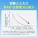 NMN�i�G�k�G���G�k�j �T�v��  nmn  167mg �~ 30���� �j�R�`���A�~�h���m�k�N���I�`�h ���������@�T�v�������g�@AFC���� ���� ��PayPay�� �֘A�摜4