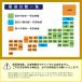 �C�̐H�� �ЂƂ����|���� �V�O�� �W�p�b�N ���� �^�R �� �|���� �|�� ���� �֘A�摜4