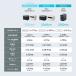 �|�[�^�u���d�� Anker Solix C1000 Gen 2 Portable Power Station with Anker Solix PS100 Compact Portable Solar Panel �_�[�N�O���[ �֘A�摜2