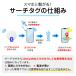 �Y�ꕨ�h�~�^�O �G�A�^�O GPS �q�� iphone android �X�}�[�g�^�O airtag GPS�^�O �X�}�[�g�g���b�J�[ ���z�s�v �T�� �F�m�� ����� �Y�ꕨ�h�~ ���^ ���z �ʒu�� �֘A�摜2