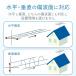 DX antenna UA20 UHF20�f�q�A���e�i ���[�J�[���� �֘A�摜5