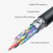 USB Type-C to C �P�[�u�� C-C �^�C�vC 1m �ő�10Gbps�]�� �}���[�d PD�Ή� AUKEY Impulse CB-CD23-BK �֘A�摜2