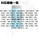 �E�H�[�N�}�� �[�d�P�[�u�� NWZ-A844 NWZ-845 �f���h�~ USB�P�[�u�� �[�d�� 1m ��������7���ۏ� �֘A�摜1