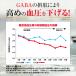 ������������ �T�v�������g GABA �M���o �����K�[�hplus �@�\���\���H�i �X�g���X �֘A�摜5