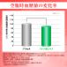 �����l�������� �T�v�������g �@�\���\���H�i �����l�P�A�K�� �o�i�o�t�R���R���\�����_ �K�̗t �T���V�A �֘A�摜5