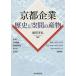  Kyoto предприятие история . пространство. производство предмет / добродетель ...