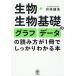  живое существо * живое существо основа. graph * данные. считывание person .1 шт. . надежно понимать книга@/ река мыс ..