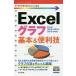 Excel graph основы &amp; удобный ./AYURA