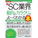  новейший SC промышленные круги. перемещение направление . механизм ..~. понимать книга@ промышленные круги человек, устройство на работу, смена работы . позиций быть установленным информация полная загрузка!/ Nakayama .