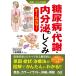  диабет * метаболизм * эндокринный. ... все цвет / Odawara . человек 