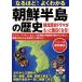  становится примерно! хорошо понимать Корейский полуостров. история .. история драма . более поверхность белый . становится! Yosensha MOOK/ история * география 