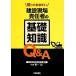 ..... хочет строительство площадка ответственное лицо. основа знания Q&amp;A/ безопасность обобщенный исследование изучение .,. один .[ сборник работа ]