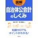  иллюстрация хорошо понимать муниципалитет . отчетность. .../ Kashiwa дерево .( автор ), небо река дракон .( автор )