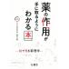  лекарство. действие . рука . брать . для . понимать книга@.. смотреть фармакология / чёрный гора . один ( сборник человек )