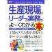  иллюстрация введение бизнес производство площадка. Leader. деловая практика ..~. понимать книга@ производство управление поэтому. деловая практика * бизнес manual How-nual visual g