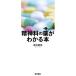 . бог .. лекарство . понимать книга@ no. 4 версия /... мужчина ( автор )