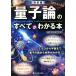  quantum theory. all . understand book@ decision version | science . Gakken . club ( compilation person )