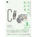 slasla понимать C# no. 3 версия /. 10 гроза ..( автор ), скала . доверие .( автор )