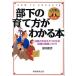  часть внизу. .. person . понимать книга@ рост. рука отвечающий ... черепаха . руководство. практика ноу-хау 3 минут промежуток .1hinto/ страна ...( автор )