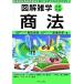  торговое право иллюстрация широкие познания /. рисовое поле . доверие ( автор ), дорога край ..( автор )