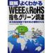  иллюстрация хорошо понимать WEEE &amp; RoHS палец .. зеленый поставки Europe окружающая среда регулирование . сделка .. выбор другой быть /WEEE&amp;RoHS изучение .
