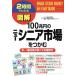 2 час . понимать иллюстрация 100. иен. новый sinia рынок .... сейчас, самый изначальный .. хорошо . деньги держать 2 час . понимать иллюстрация si