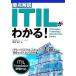  главное описание ITIL. понимать!/ чёрный мыс ..[ работа ]