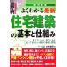  иллюстрация введение хорошо понимать новейший жилье строительство. основы .. комплект .How-nual Visual Guide Book/ Oono ..[ работа ]