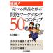  скорость .!*... товар ...~ разработка маркетинг 50. подножка / Ishikawa ..[ работа ]