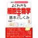  иллюстрация введение хорошо понимать маленький . биология. основы считая .. иллюстрация введение medical наука серии /.. выгода .[ работа ]