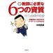  учитель . необходимый 6.. . качество . класс ... требующийся Leader sip. понимать / средний .. самец [ работа ]