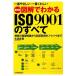  новейший версия иллюстрация . понимать ISO9001. все самый ....* самый тяпка .. стандарт. основа знания из засвидетельствование получение. ноу-хау до 