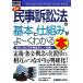  иллюстрация введение начинающий z новейший гражданский иск закон. основы .. комплект ...-. понимать книга@How-nual Visual Guide Book/ камень книга@..[ работа ]
