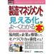  иллюстрация введение бизнес производство management. видно ...~. понимать книга@How-nual Business Guide Book/ Ishikawa превосходящий человек [ работа ]