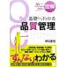  иллюстрация основа из понимать качество управление / Ichikawa ..[ работа ]