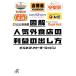  иллюстрация популярный вне еда магазин. прибыль. .. person .. фирма +α библиотека / бизнес li search * Japan [ работа ]