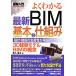  иллюстрация введение хорошо понимать новейший BIM. основы .. комплект . проект * строительство. производство .. быстро . улучшение 3D строительство модель BIM