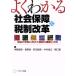  хорошо понимать общество гарантия . налоговая система модифицировано кожа благосостояние. полнота . направление разряд налоговая система. урок .. person направление / Канно прямой ., звезда . Izumi, Machida ..,