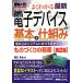  иллюстрация введение хорошо понимать новейший электронный устройство. основы .. комплект . встроенный система что касается основы устройство How-nual Visual Guide Bo