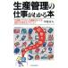  производство управление. работа . понимать книга@/.. глава человек ( автор )