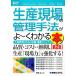  иллюстрация введение бизнес производство площадка. управление рука закон ..~. понимать книга@ no. 2 версия How-nual Business Guide Book/. промежуток правильный 2 [ работа ]
