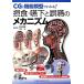 CG. функция модель . понимать!. еда *. внизу . ошибка .. механизм DVD-ROM есть /[{. рисовое поле ..}],[{ дверь ..}][..]