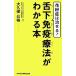  поллиноз. ...!. внизу освобождение . терапевтические . понимать книга@/ большой . гарантия ..[ работа ]