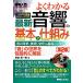  иллюстрация введение хорошо понимать новейший звук. основы .. комплект .How-nual Visual Guide Book/ скала .. один .[ работа ]