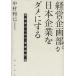  управление план часть . Япония предприятие .dame. делать деловая практика дом поэтому. [ проект стратегия ] теория / Nakamura мир .( автор )