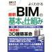  иллюстрация введение хорошо понимать новейший BIM. основы .. комплект . no. 2 версия проект * строительство. производство .. быстро . улучшение How-nu